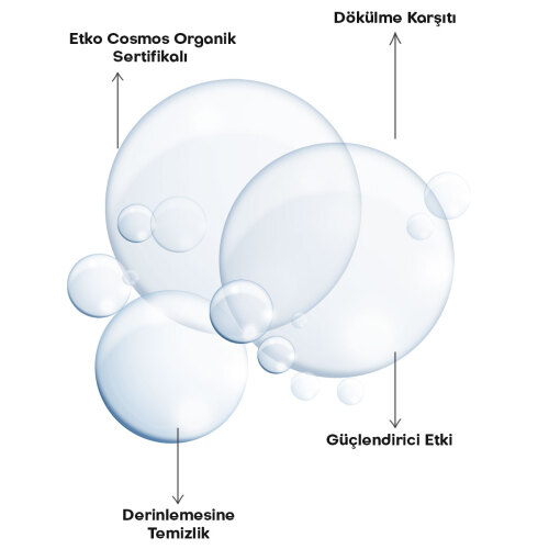 Alls Biocosmetics Organik Dökülme Karşıtı Prebiyotik Şampuan 100 ml - 4