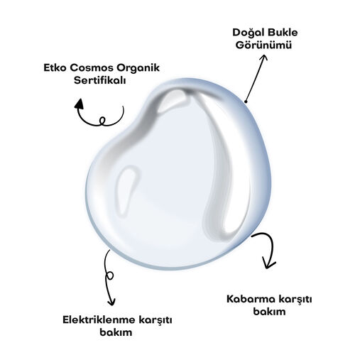 Alls Biocosmetics Organik Prebiyotik Kolay Tarama Saç Açıcı Sprey 140 ml (Promosyon Ürünü) - 9