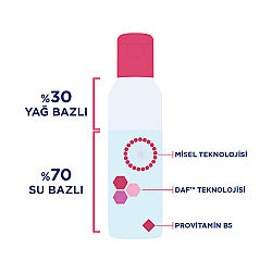 Bioderma Sensibio H2O Eye 125 ml - 4