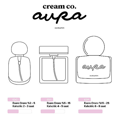 Cream Co. Aura Parfüm EDP 50 ml - 5