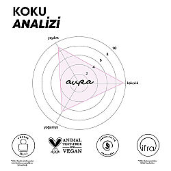 Cream Co. Aura Parfüm EDP 50 ml - 7