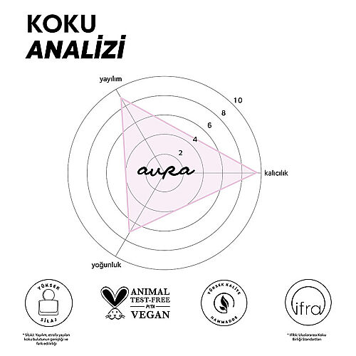 Cream Co. Aura Parfüm EDP 50 ml - 7