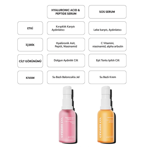 Cream Co. Hyaluronic Acid and Peptide Serum 30 ml - 7