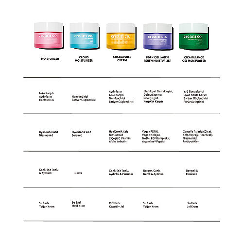 Cream Co. PDRN Collagen Renew Moisturizer 50 ml - 5
