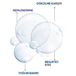 İdea Derma Saç Dökülmesi Karşıtı Serum 100 ml - 3