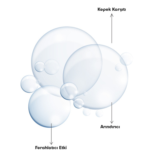 İdea Derma Selenyum Kepek Karşıtı Şampuan 350 ml - 3