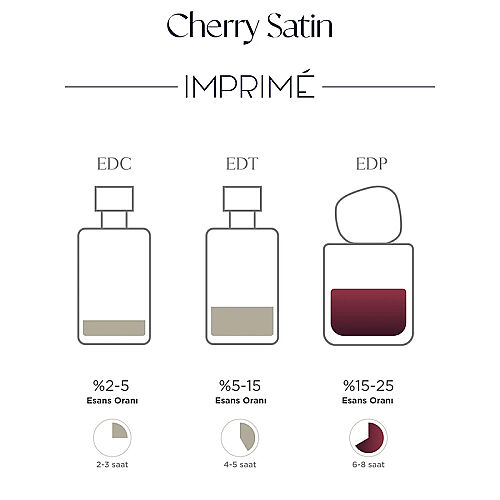 Imprime Cherry Satin EDP Kadın Parfüm 48 ml - 3