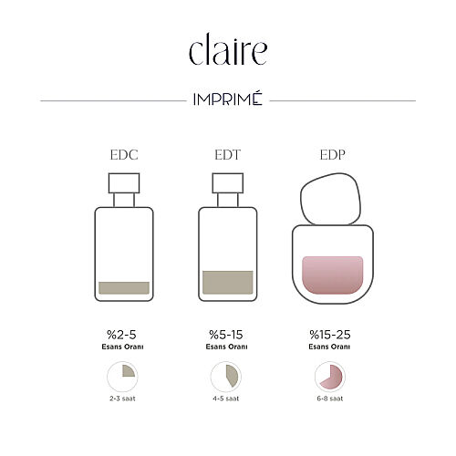 Imprime Claire 50 ml - Imprime (1)