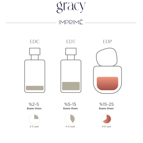 Imprime Eau De Parfum Gracy Kadın Parfüm 50 ml - 6