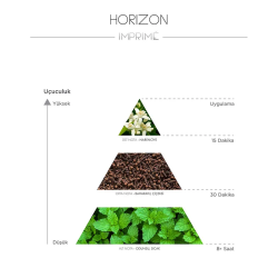Imprime Horizon EDP Erkek Parfüm 15 ml - 3