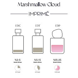 Imprime Marshmallow Cloud EDP Kadın Parfüm 48 ml - 4