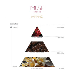 Imprime Muse Intense EDP Kadın Parfüm 50 ml - 3