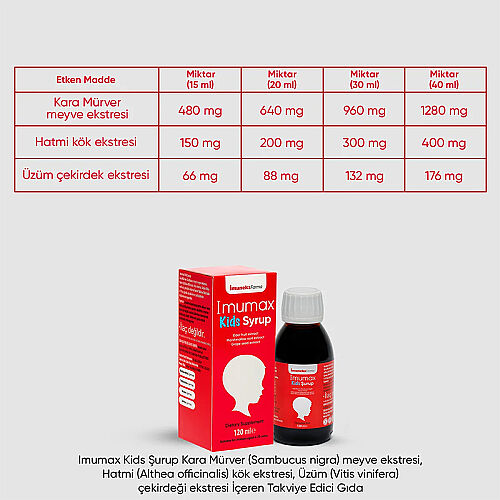 Imuneks Farma İmumax Kids Şurup 120 ml - Imuneks (1)