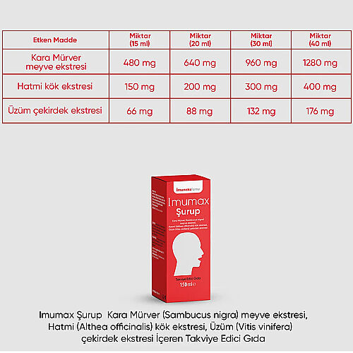İmuneks Farma İmumax Takviye Edici Gıda Şurup 150 ml - 4