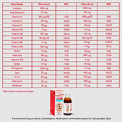 Imuneks Kids Focus Portakal Aromalı Sıvı Takviye Edici Gıda 150 ml - 2