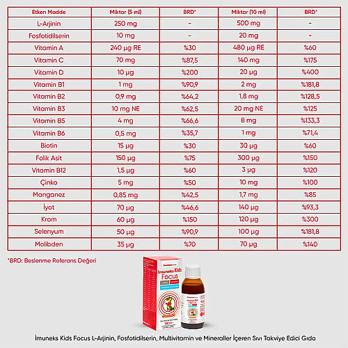 Imuneks Kids Focus Portakal Aromalı Sıvı Takviye Edici Gıda 150 ml - Imuneks (1)
