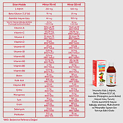Imuneks Kids Multivitamin ve Mineraller İçeren Sıvı Takviye Edici Gıda 250 ml - 2