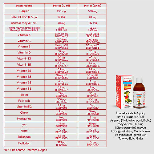 Imuneks Kids Multivitamin ve Mineraller İçeren Sıvı Takviye Edici Gıda 250 ml - Imuneks (1)