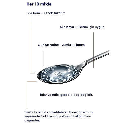 Inatura Moni Concentrace Magnezyum Sitrat-Malat Takviye Edici Gıda 250 ml - 6
