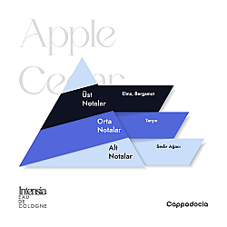 Intensia Cosmetics Cappadocia Apple Cedar Cologne 50 ml - 5