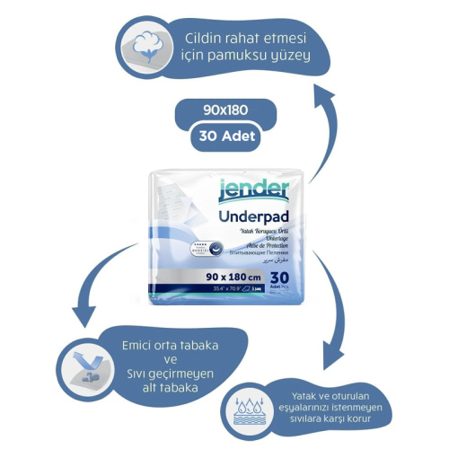Jender Underpad Yatak Koruyucu Örtü 30 Adet - 90x180 cm - Jender (1)