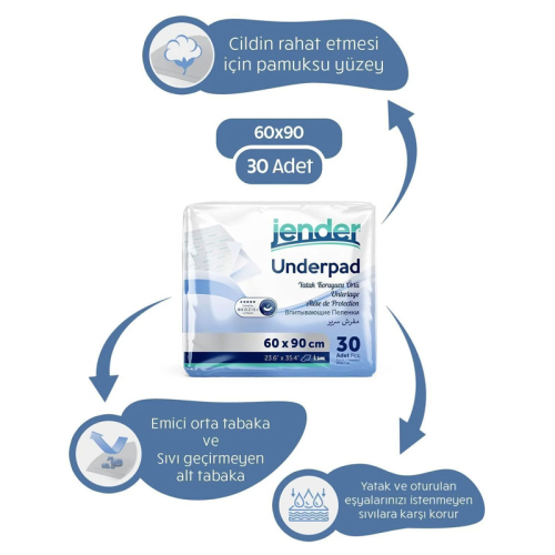 Jender Underpad Yatak Koruyucu Örtü 30 Adet - 60x90 cm - Jender (1)