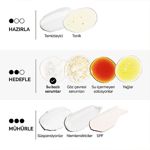The Ordinary Multi-Peptide + Copper Peptides 1% Serum 30 ml - 5