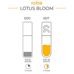 Yeşilmarka Sobe Lotus Bloom Perfume Mist 100 ml - 5