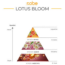 Yeşilmarka Sobe Lotus Bloom Perfume Mist 100 ml - 4
