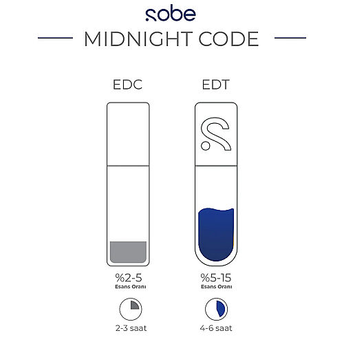 Yeşilmarka Sobe Midnight Code Perfume Mist 100 ml - 6
