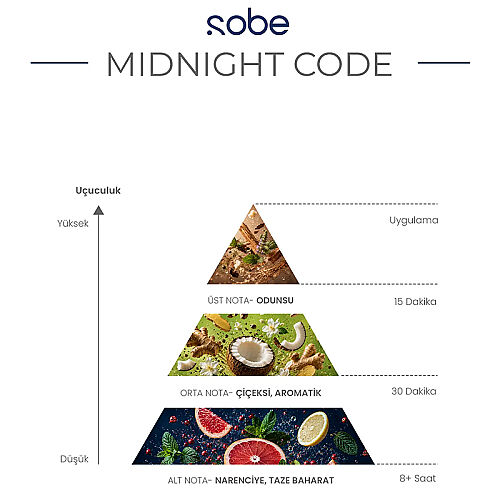 Yeşilmarka Sobe Midnight Code Perfume Mist 100 ml - 4