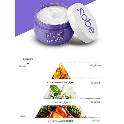 Yeşilmarka Sobe Parfümlü El ve Vücut Kremi 250 ml - Night Glow - 3